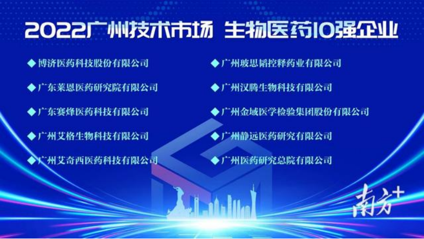 再獲殊榮，玻思韜入選2022年廣州技術(shù)市場(chǎng)年度50強，生物醫藥10強